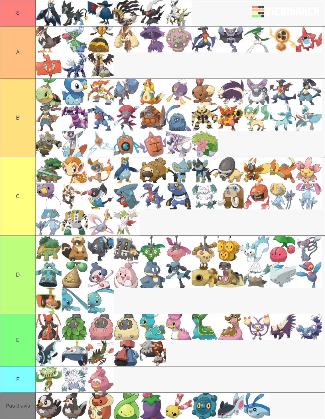 All Pokemon Forms (sinnoh Edition) Tier List (community Rankings 