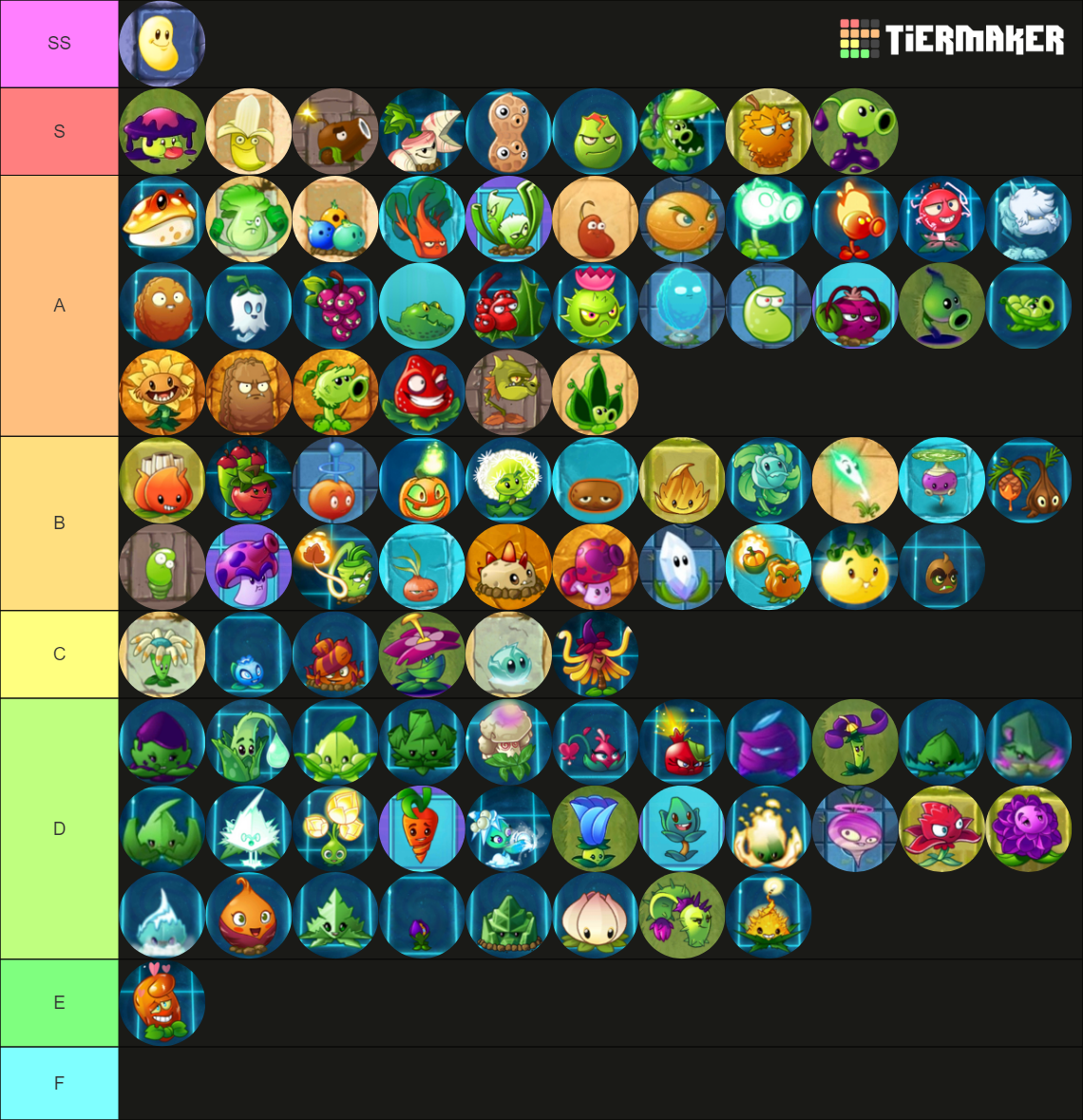 PvZ 2 Plants Tier List (Community Rankings) - TierMaker