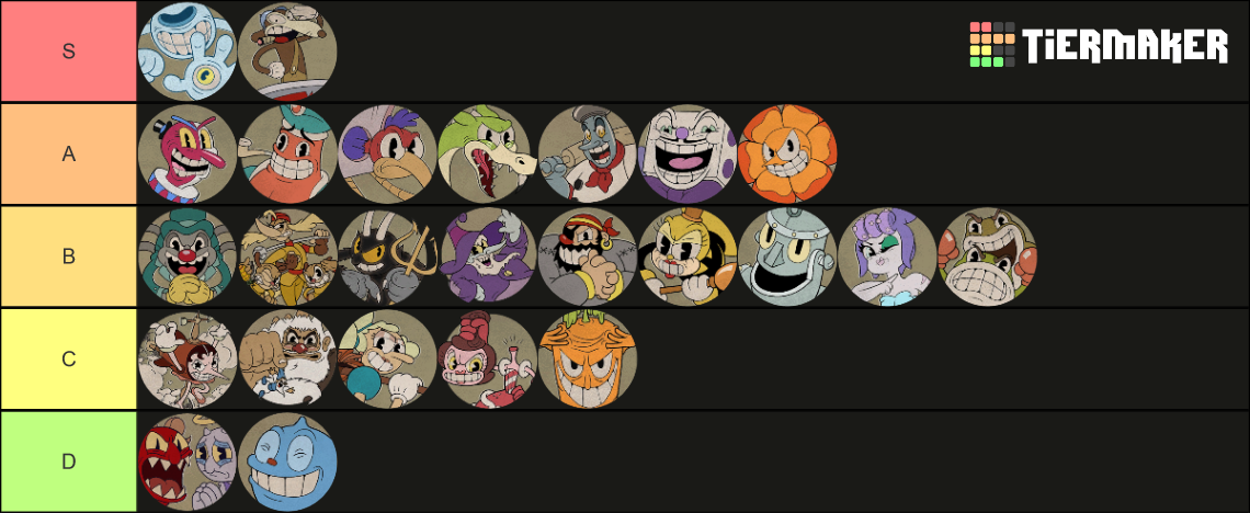 Cuphead All Bosses DLC Bosses Tier List Community Rankings TierMaker   Cuphead All Bossesdlc Bosses 15145266 1704078578 