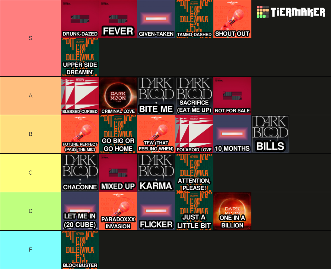 Enhypen Songs 2023 Tier List Community Rankings TierMaker create-a-enhypen-discography-may-2023-tier-list-tiermaker