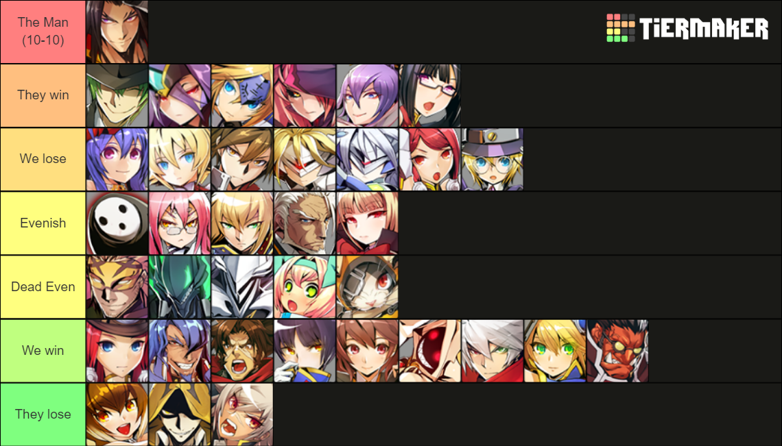 Blazblue Central Fiction Tier List (Community Rankings) - TierMaker