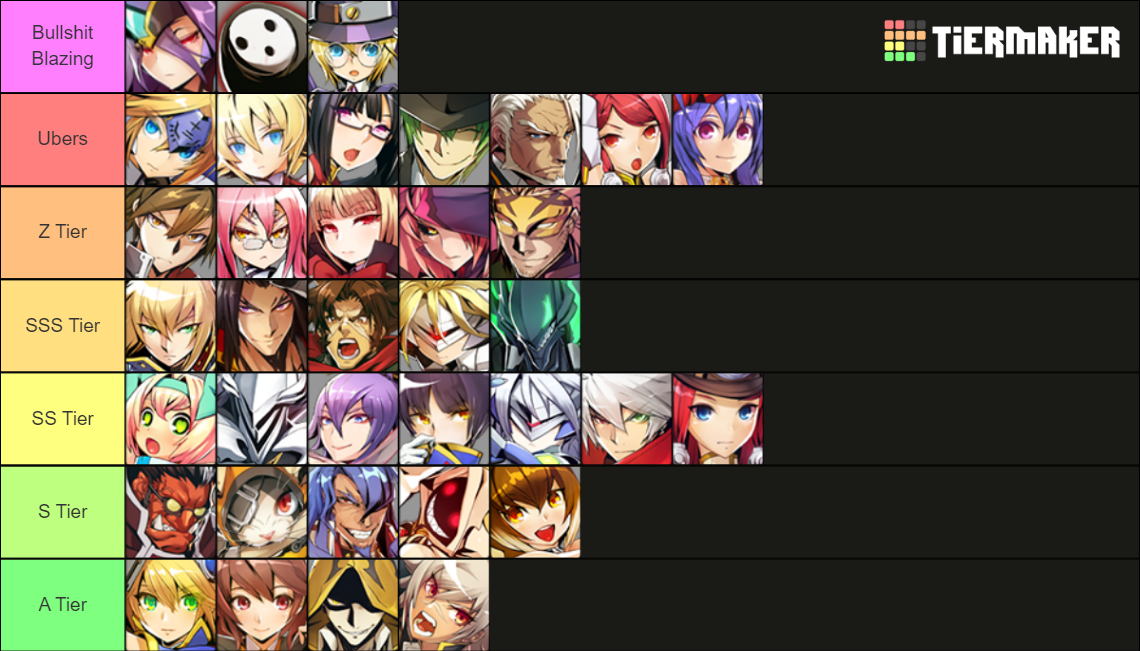 Blazblue Central Fiction Tier List (Community Rankings) - TierMaker