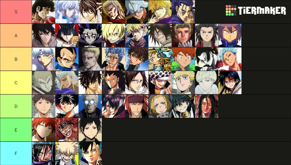 Best Anime Manga Rivals Tier List Community Rankings Tiermaker 9406