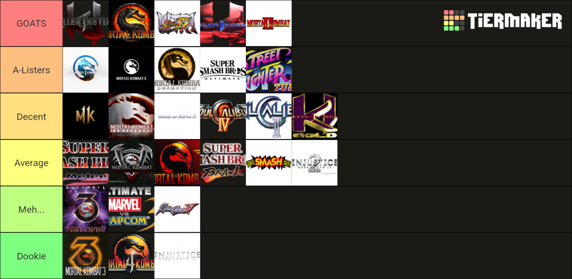 Best Fighting Game Tier List Rankings) TierMaker
