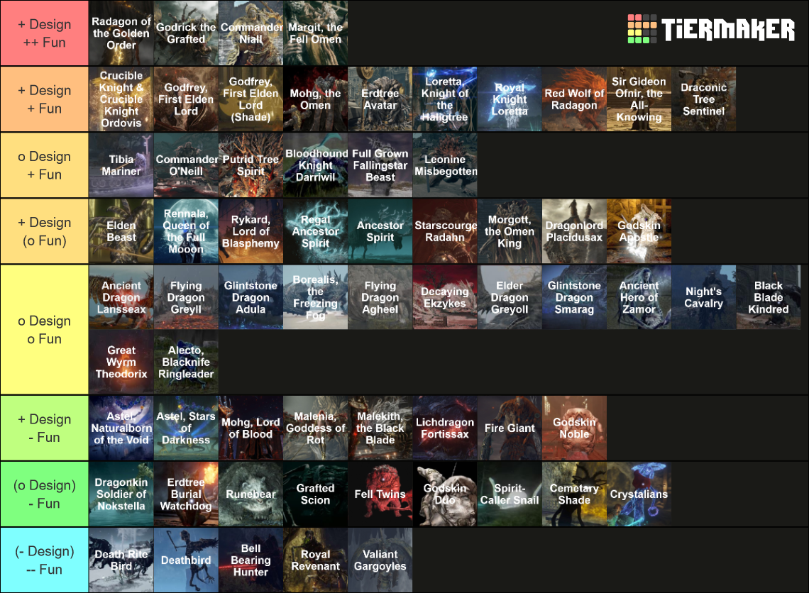 Elden Ring Bosses Tier List Community Rankings TierMaker   Elden Ring Bosses 1590601 1709653369 