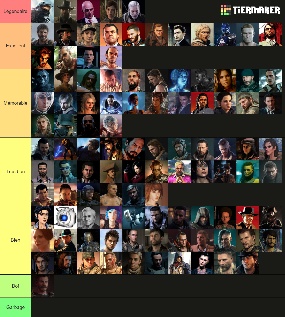 Games Characters 2022 Tier List Rankings) TierMaker