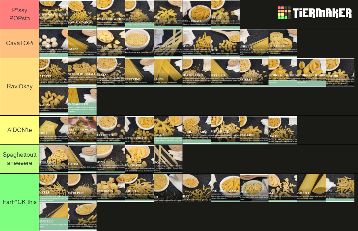 Pasta 2023 OFFICIAL Tier List Rankings) TierMaker