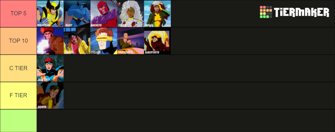 Xmen Animated Series Characters Tier List Community Rankings Tiermaker Xmen Animated Series Characters Tier List Community Rankings Tiermaker