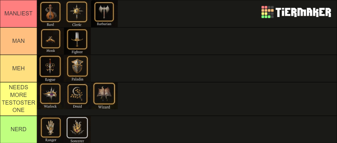 Manliest Baldurs Gate 3 Classes Tier List Community Rankings TierMaker   Manliest Baldurs Gate 3 Classes 16146362 1699604613 