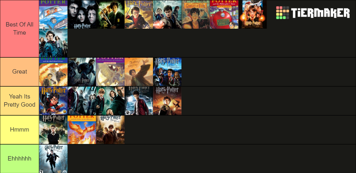 Harry Potter Films, Books and Video Games Tier List (Community Rankings ...