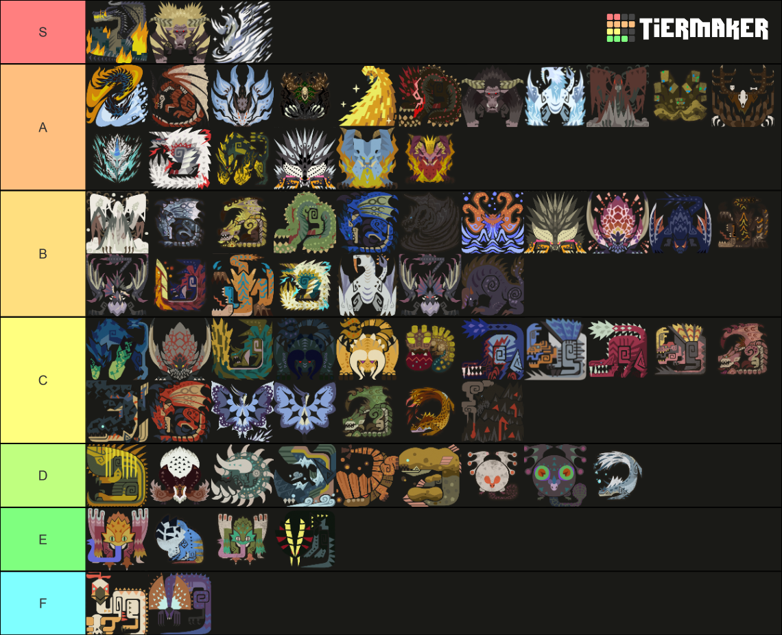 Monster Hunter World Base Game And Iceborne's Large Monsters Tier List ...