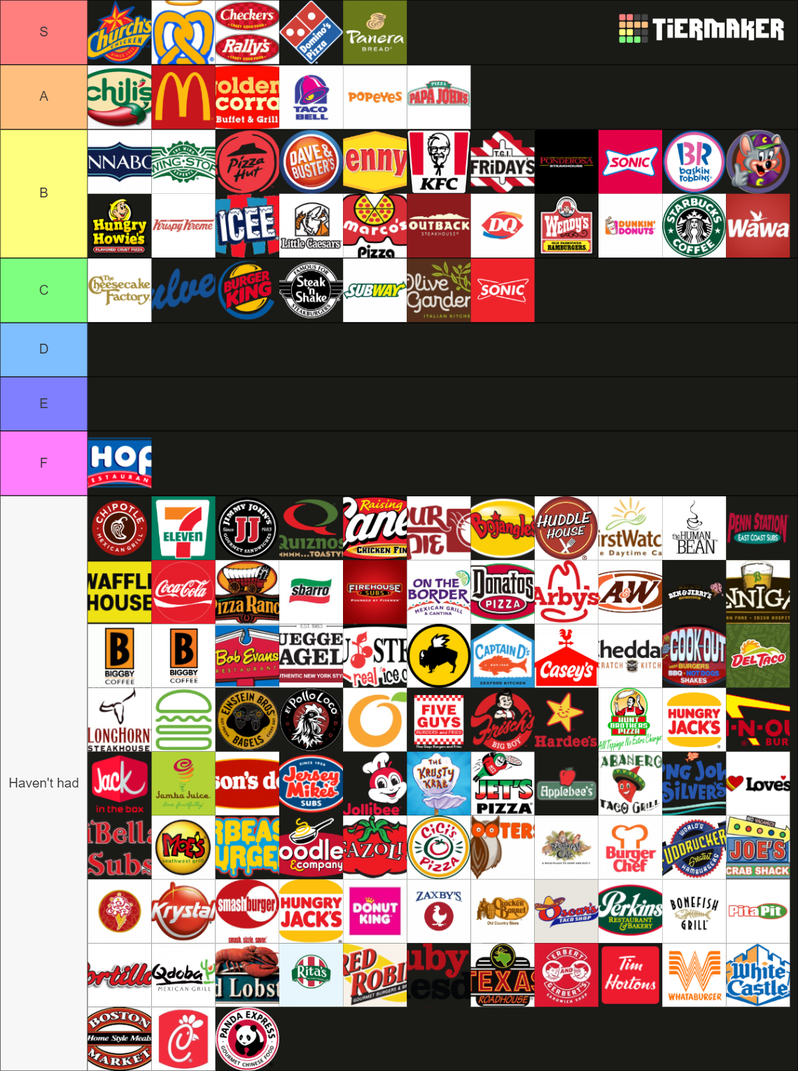 The Complete Fast Food Restaurant Tier List Community Rankings