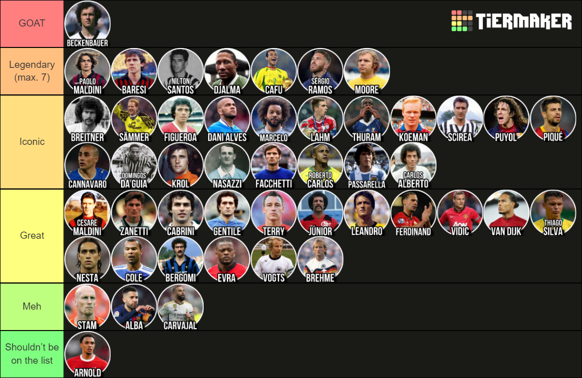 THE BEST DEFENDER IN FOOTBALL HISTORY Tier List Rankings