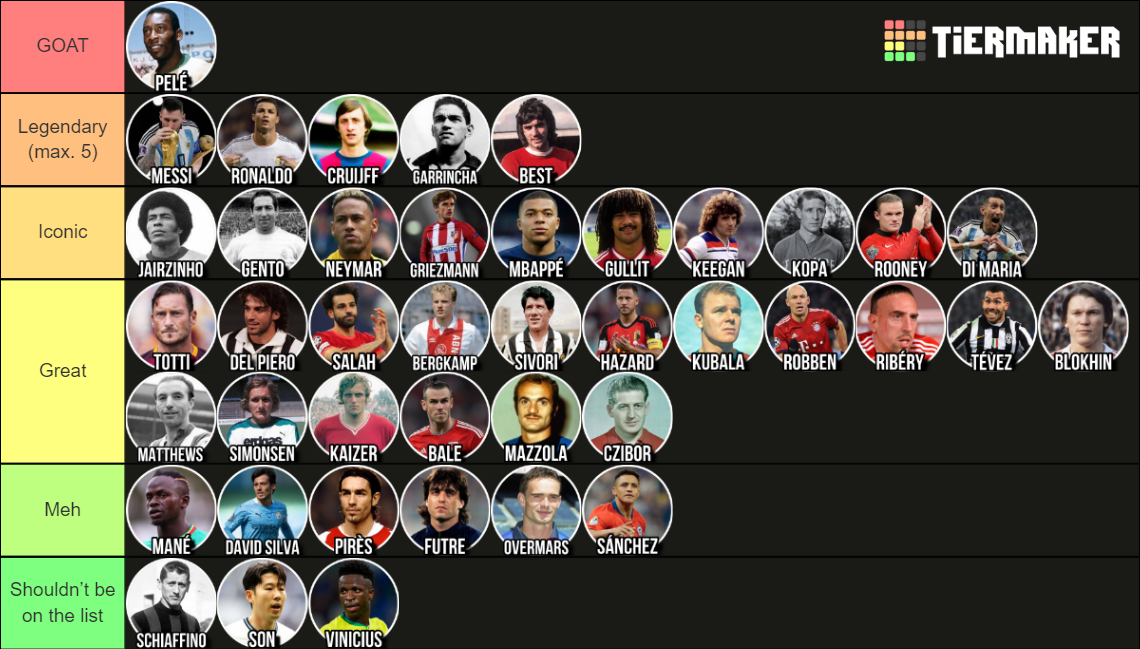 THE BEST WINGER/SECOND STRIKER IN FOOTBALL HISTORY Tier List