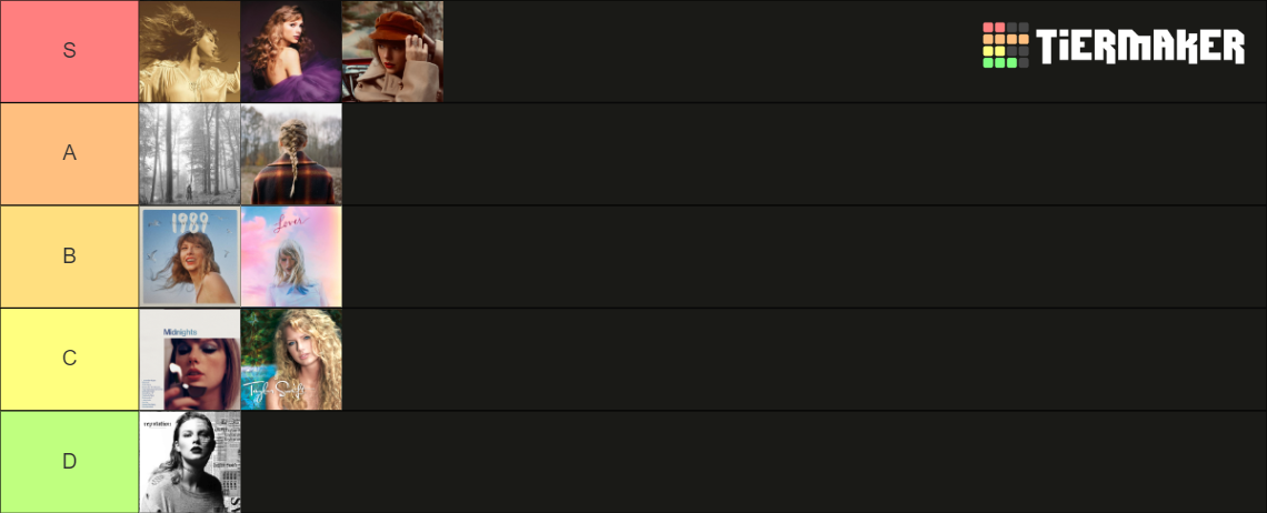 taylor-swift-albums-tier-list-community-rankings-tiermaker