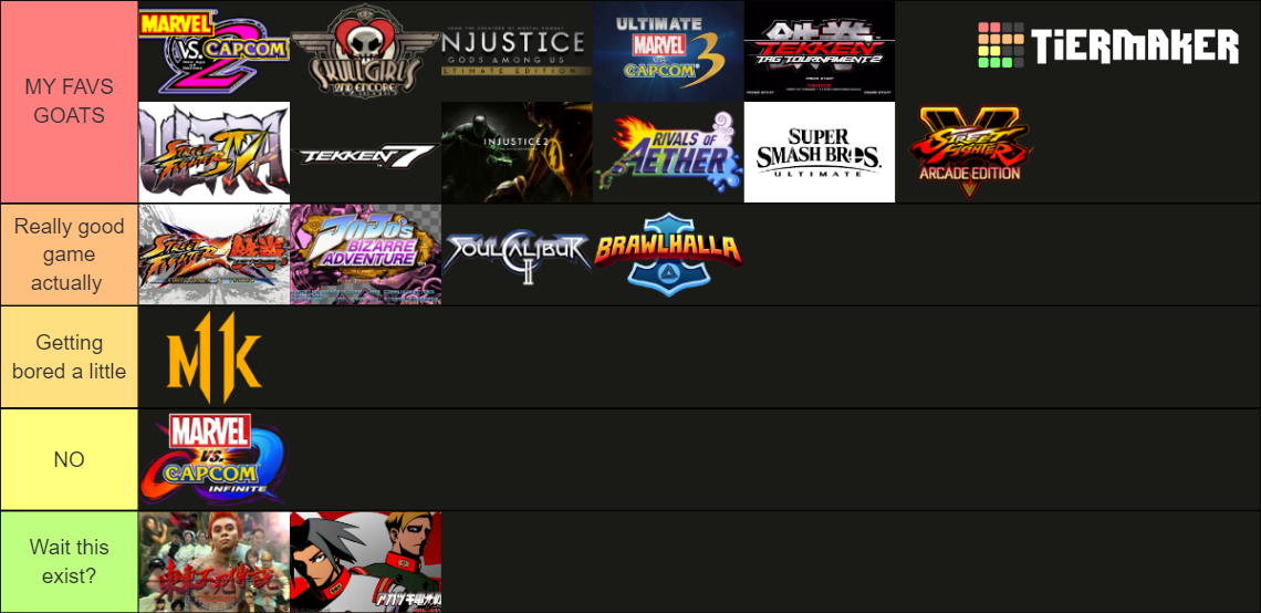 Fighting Games Tier List Rankings) TierMaker
