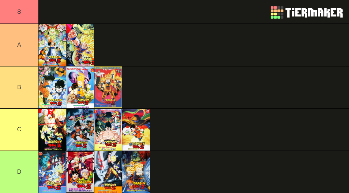 Dragon Ball Movie Tier List (Community Rankings) - TierMaker