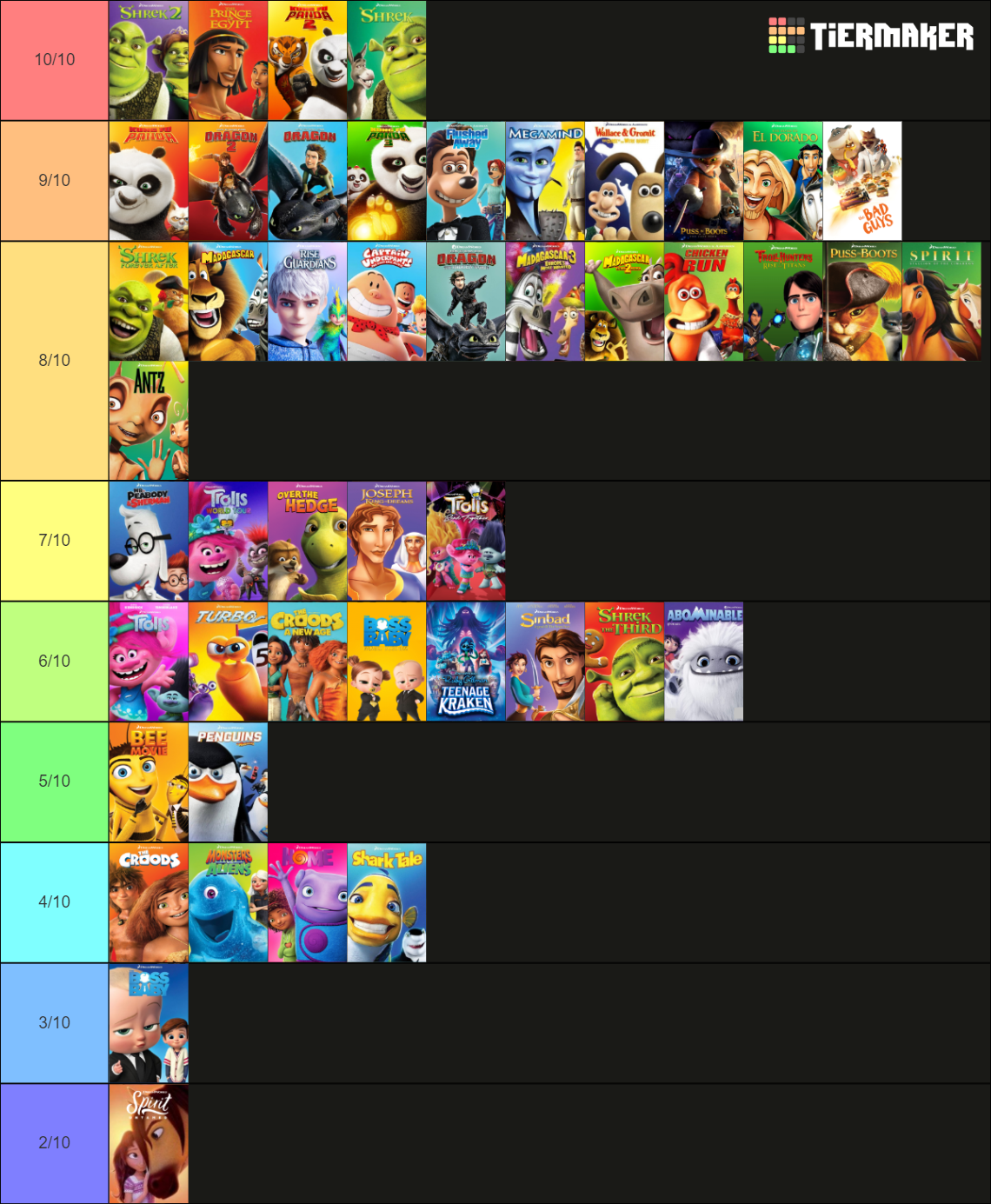 DreamWorks Animation Tier List (Community Rankings) - TierMaker