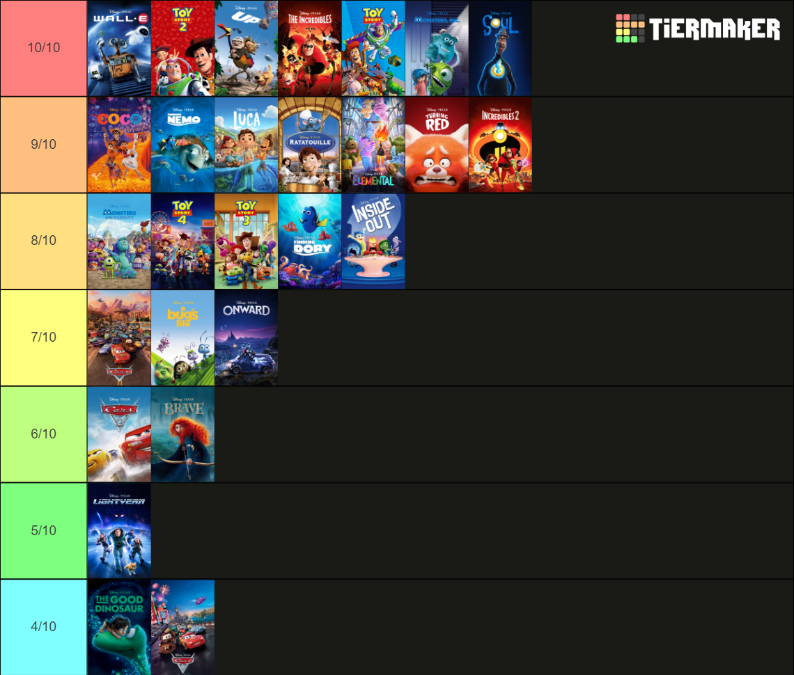 Pixar Animation Studios Tier List (Community Rankings) - TierMaker