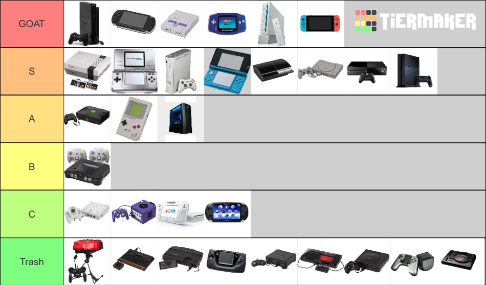 Top Video Game Consoles Tier List (Community Rankings) - TierMaker