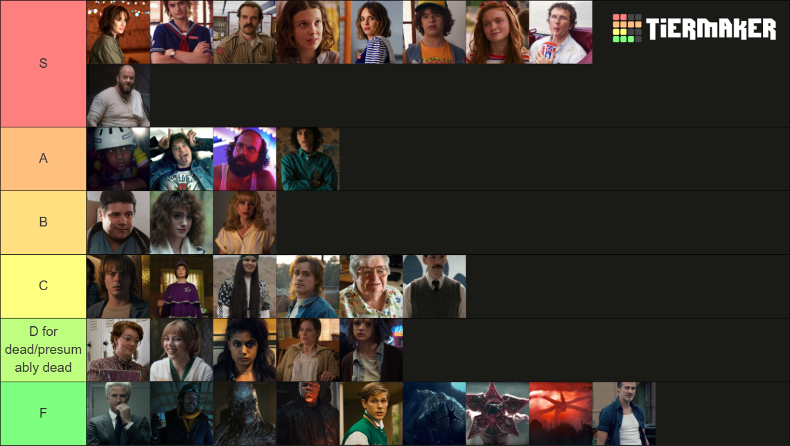 Stranger Things Characters, Favorite to Least Favorite Tier List ...