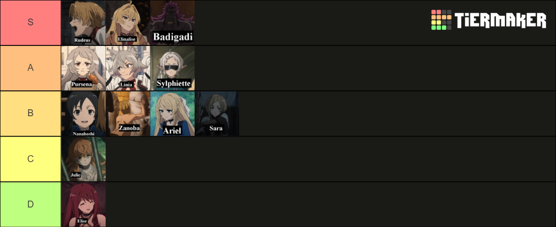 Mushoku Tensei Season 2 Cour 1 Characters Tier List (Community Rankings ...