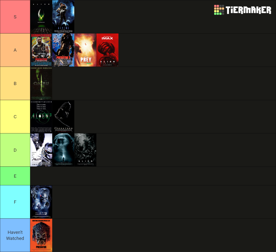 Alien and Predator Franchise Tier List (Community Rankings) - TierMaker