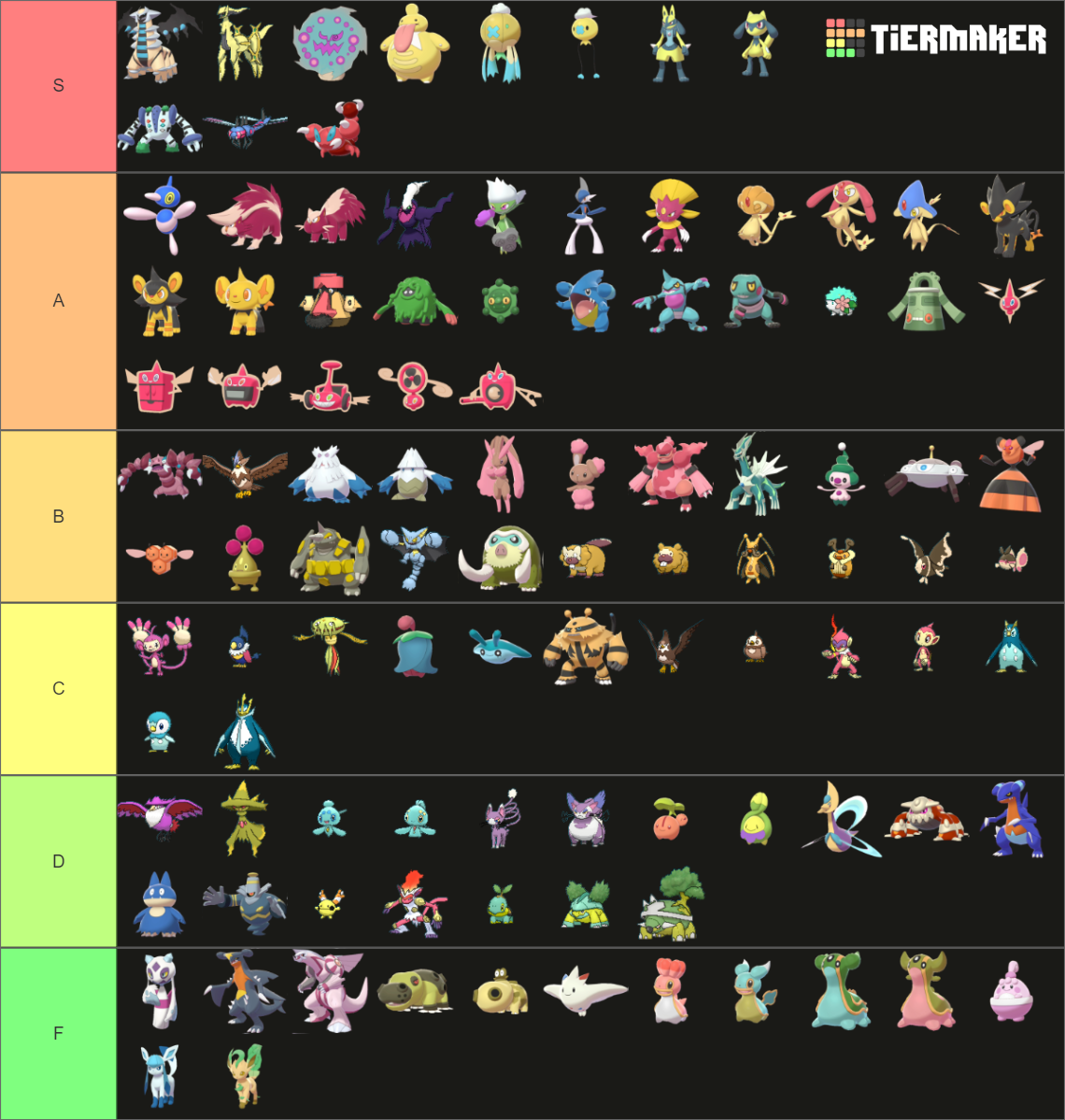 Gen Pokemon Shinies Tier List Community Rankings Tiermaker