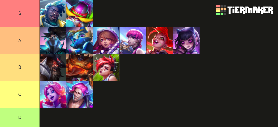 tft-set-10-champion-tier-list-community-rankings-tiermaker