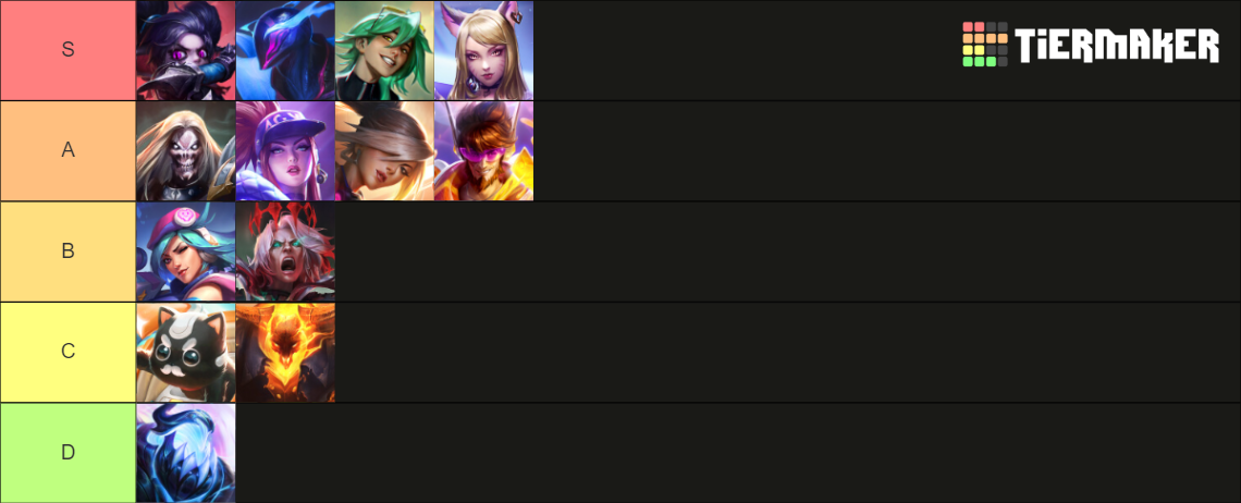 tft-set-10-champion-tier-list-community-rankings-tiermaker