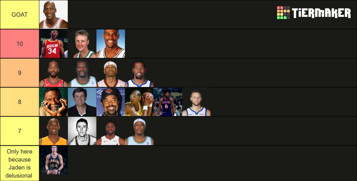 Top 50 NBA Players of All Time Tier List Rankings) TierMaker