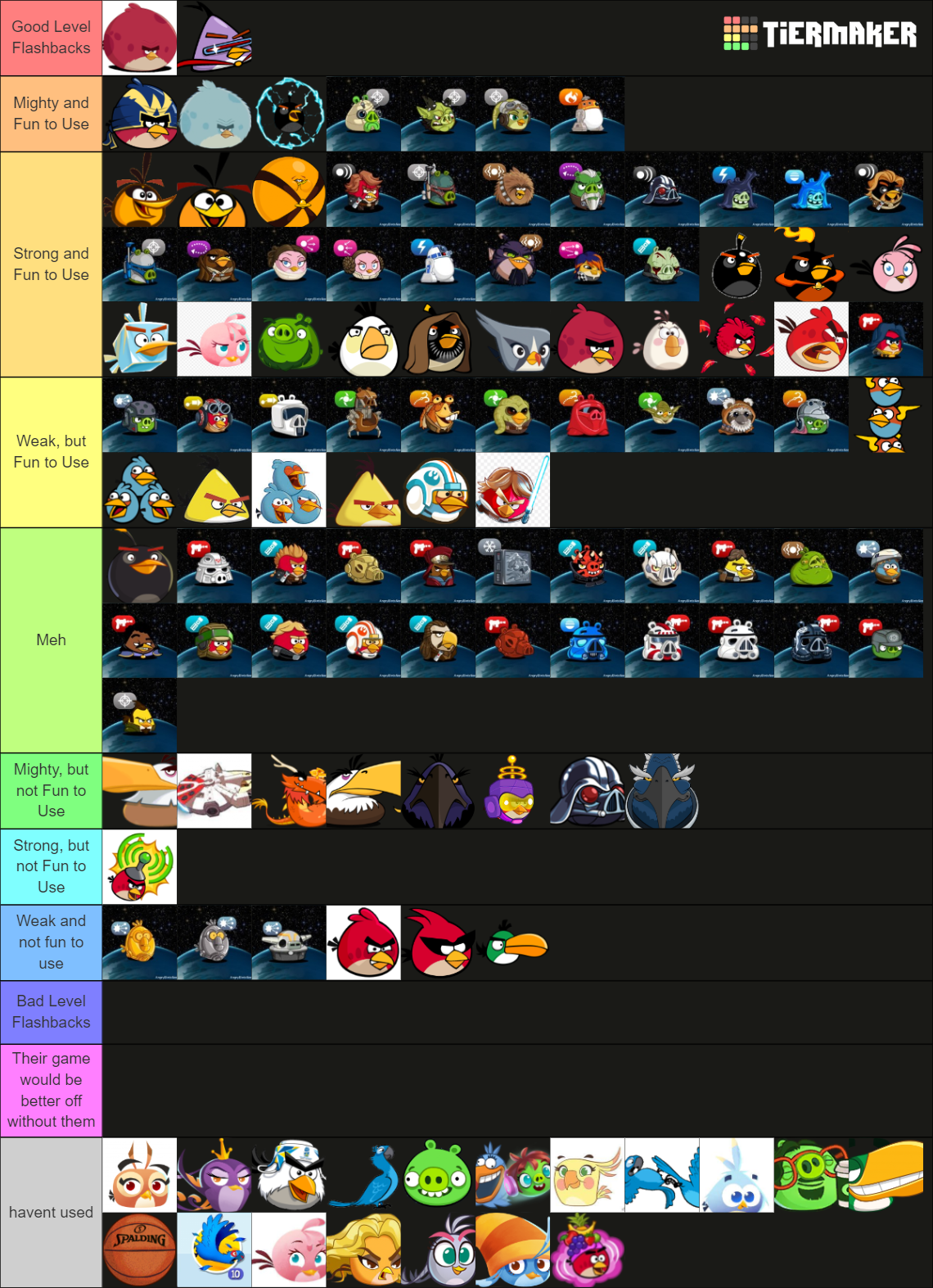 Angry Birds' Playable Character (Slingshot Games) Tier List (Community