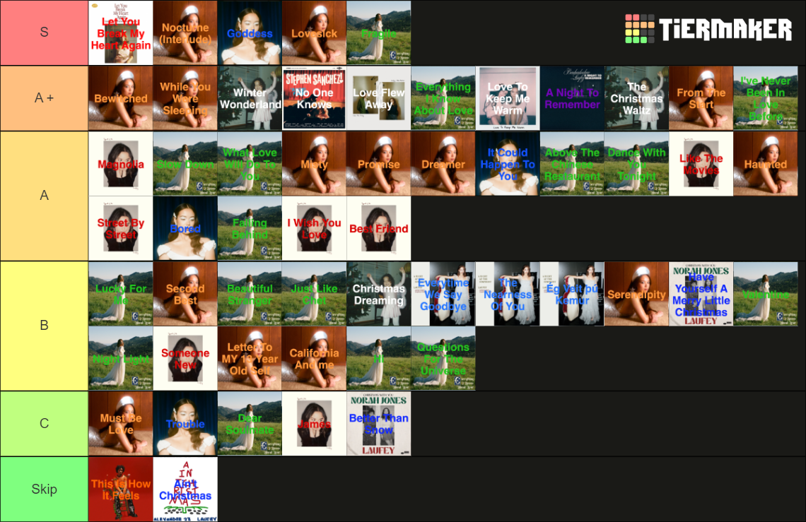 Laufey Full Discography (2024) Tier List Rankings) TierMaker