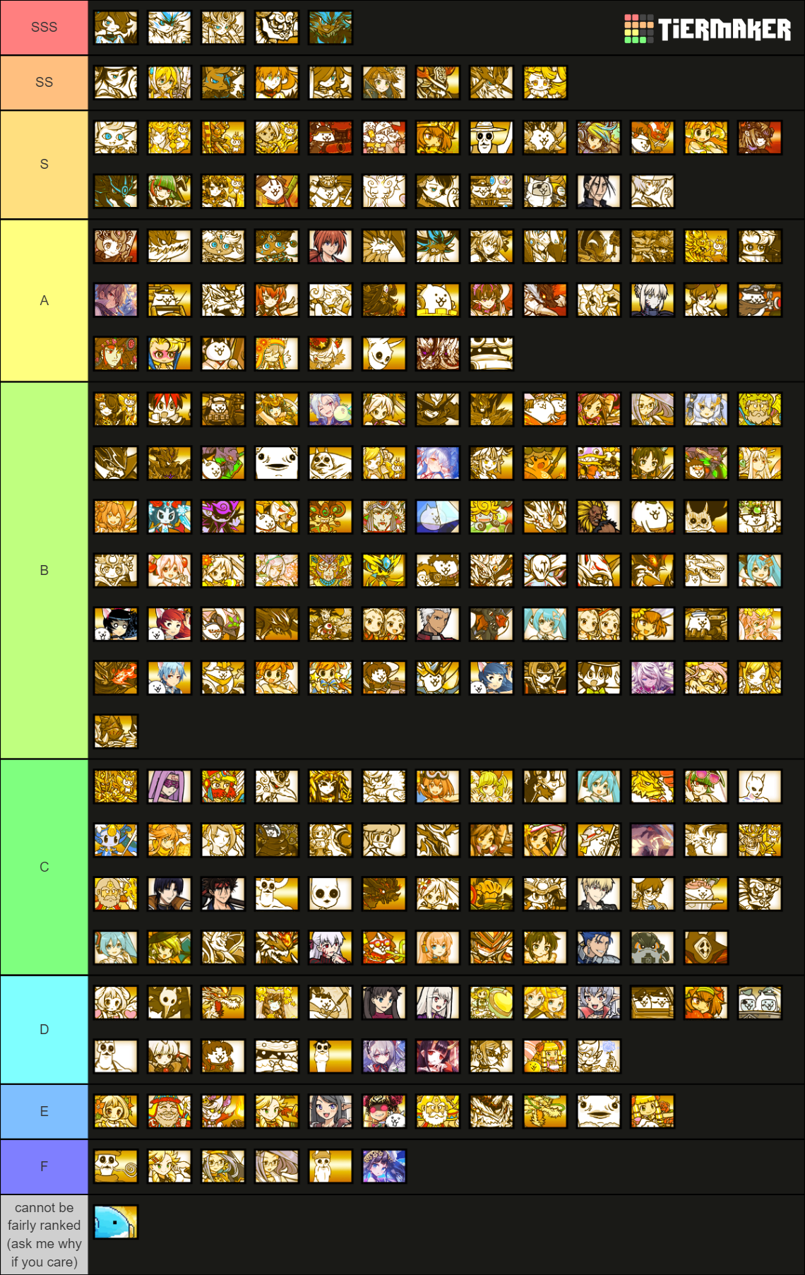 Battle Cats UBER/LEGEND RARE Tier List Rankings) TierMaker