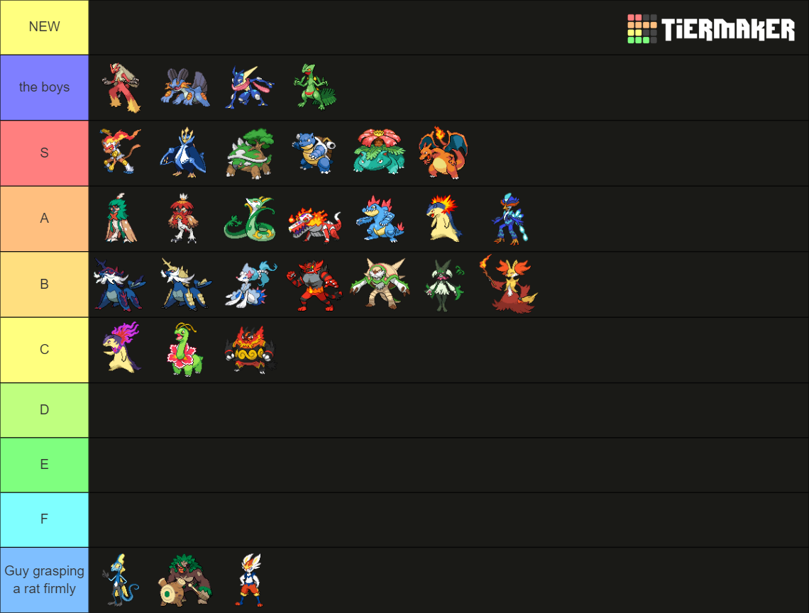 All Fully Evolved Starter Pokemon Tier List (Community Rankings ...