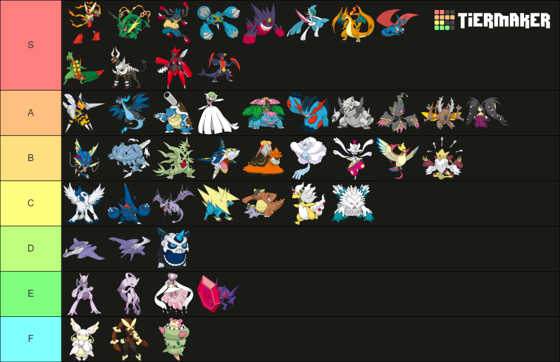 Every Returning Mega Evolution Tier List (Community Rankings) - TierMaker