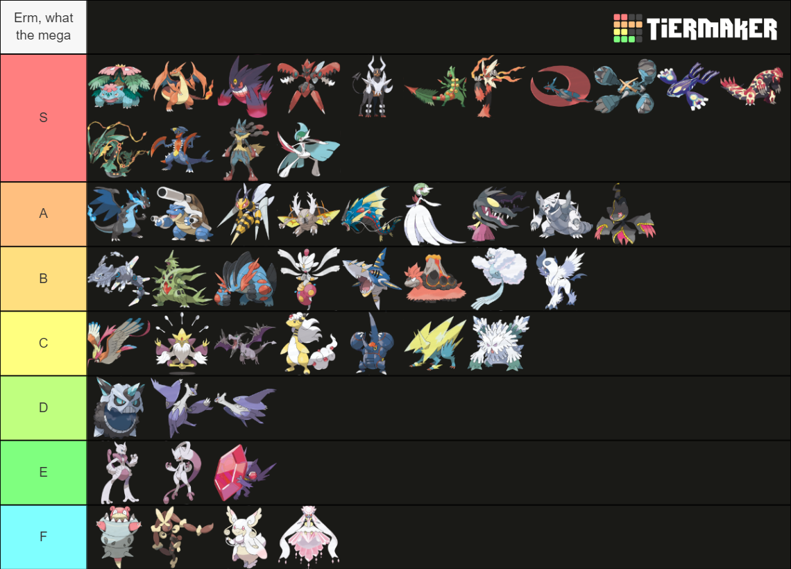 Mega Evolution Tier List (Community Rankings) - TierMaker