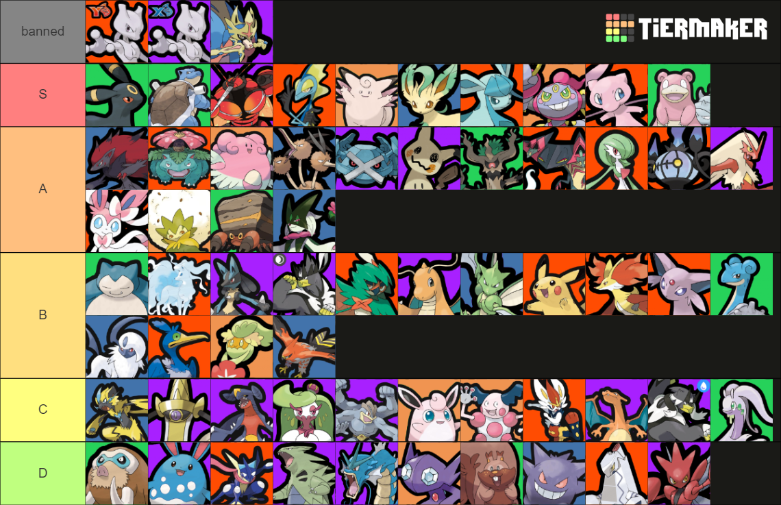 Pokémon Unite Tier List (Community Rankings) - TierMaker