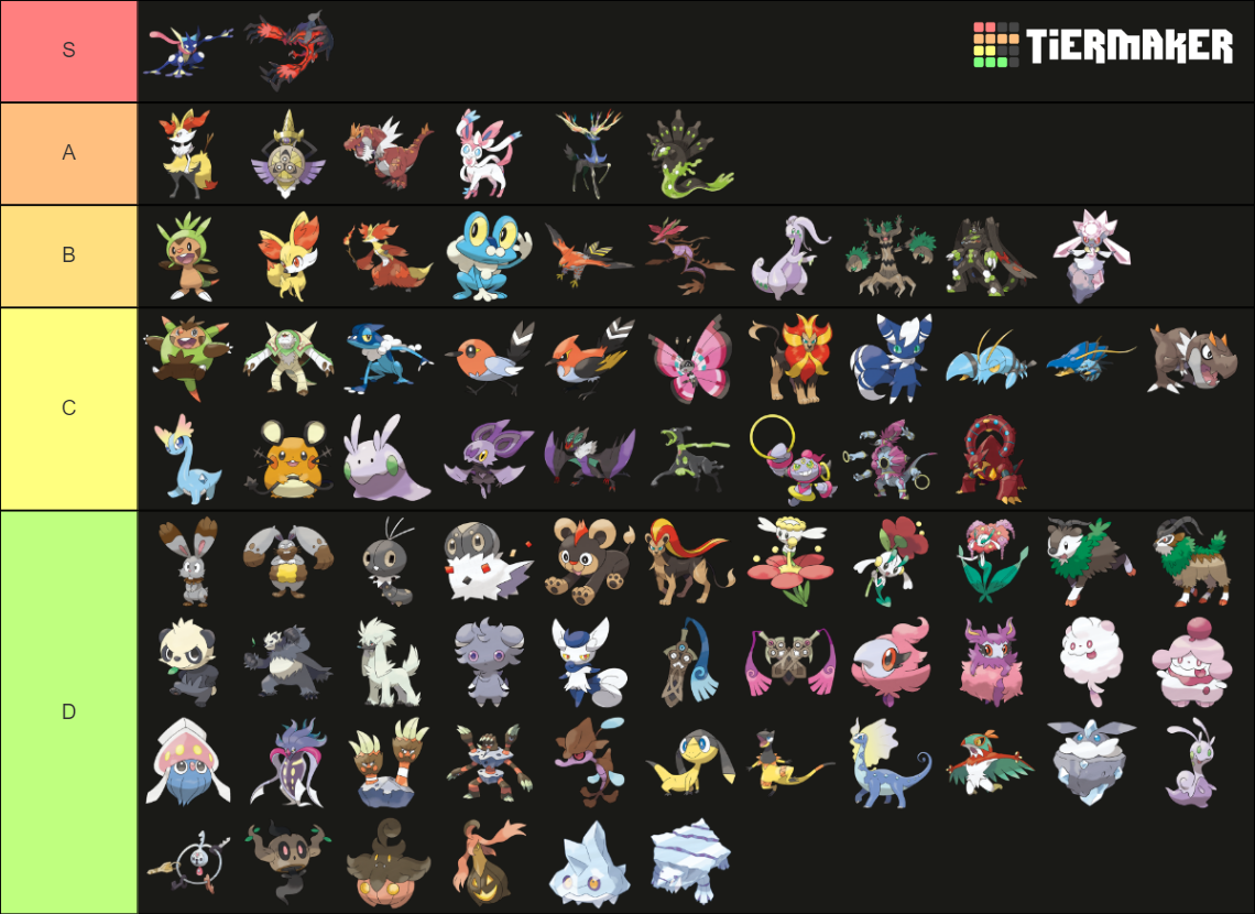 pokemon gen 6 complete pokedex