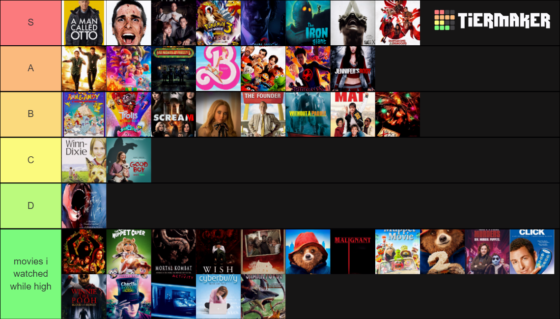 Movies Ive Seen This Year (2023) Tier List (Community Rankings) - TierMaker