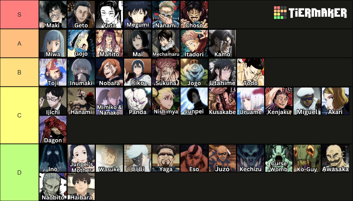 Jujutsu Kaisen JJK Characters (All Characters) Tier List (Community ...