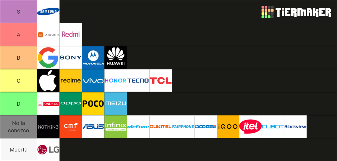 Phone Brands/Companies TierList Tier List (Community Rankings) - TierMaker