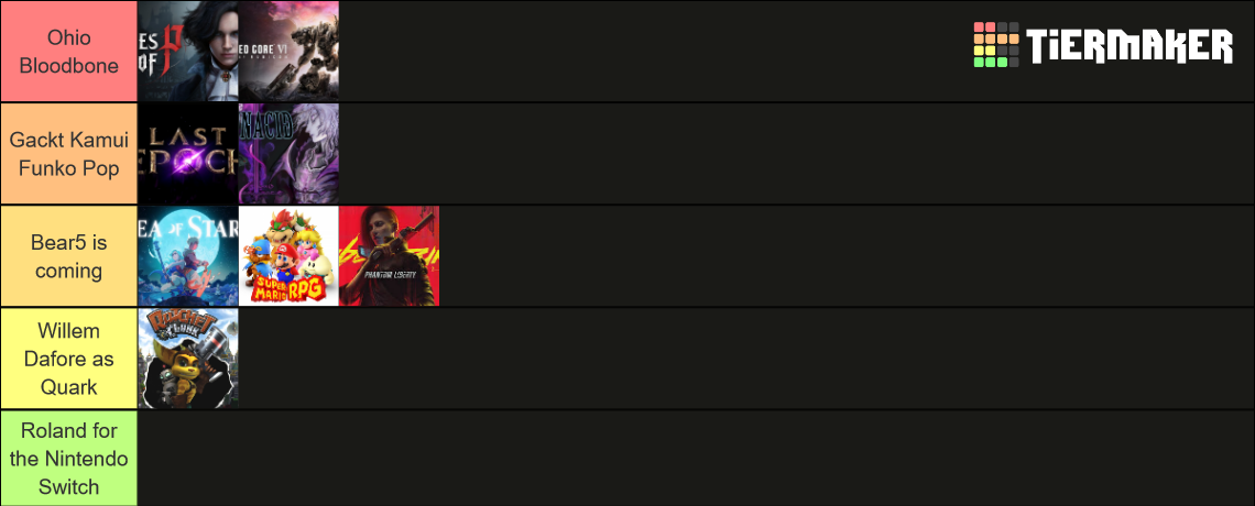2024 Games Tier List Community Rankings TierMaker 2024-games-tier-list-community-rankings-tiermaker