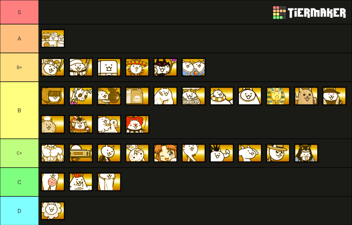 Battle Cats All SPECIAL Cats Tier List (Community Rankings) - TierMaker