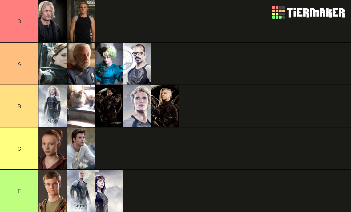 Hunger Games Tier List Community Rankings Tiermaker 9337