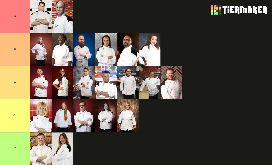 Hell's Kitchen Runnerup S1S22 Tier List Rankings) TierMaker