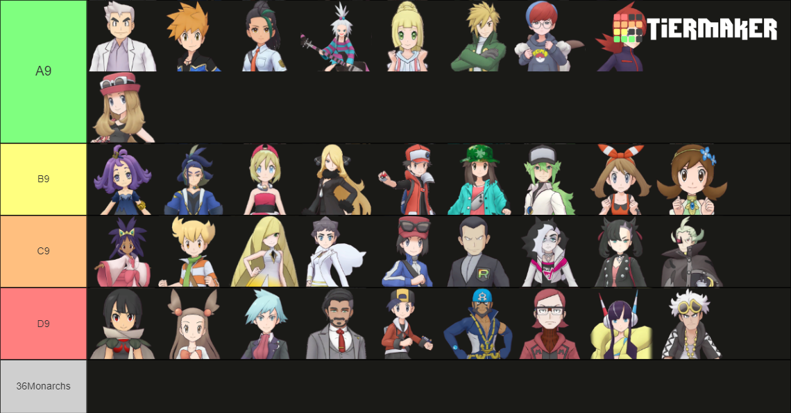 Pokemon Masters Tier List Rankings) TierMaker