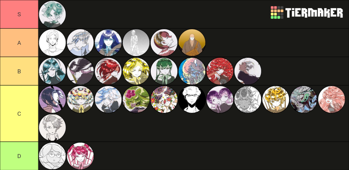 Houseki no Kuni (all characters including dead gems) Tier List