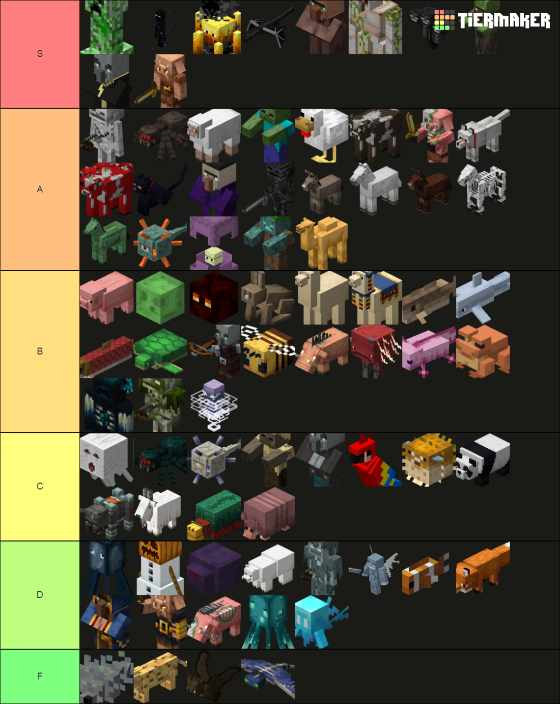 Minecraft Mob (Updated 1.21) Tier List (Community Rankings) - TierMaker