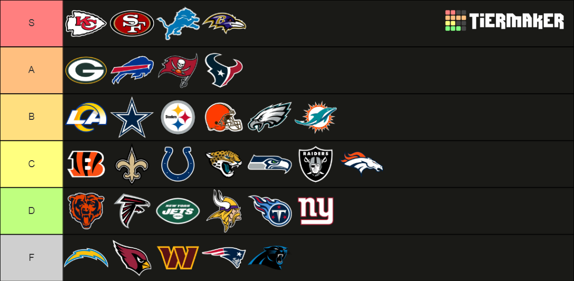 NFL (With Logos) Tier List (Community Rankings) - TierMaker